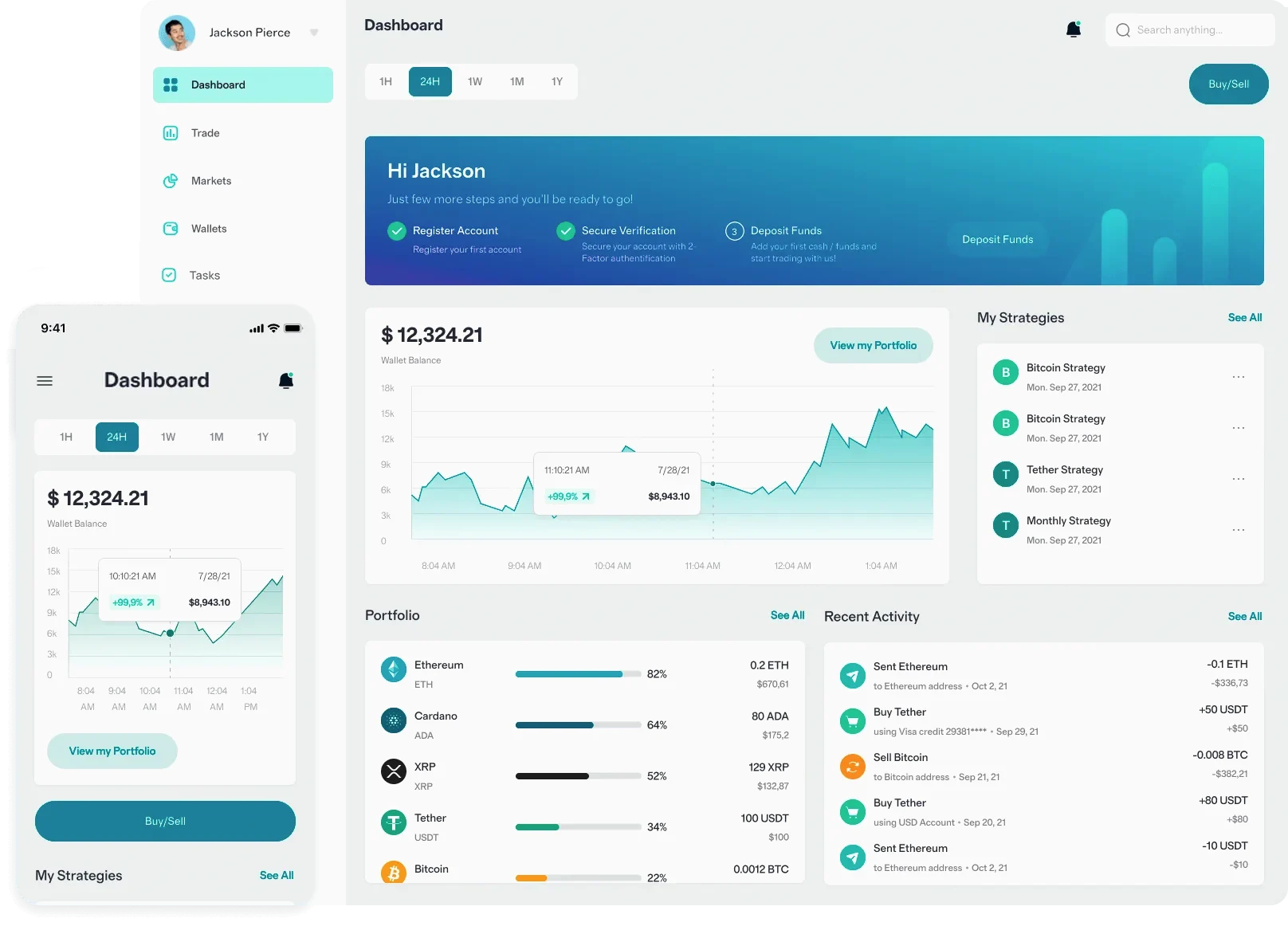 Brenor Return trading analysis