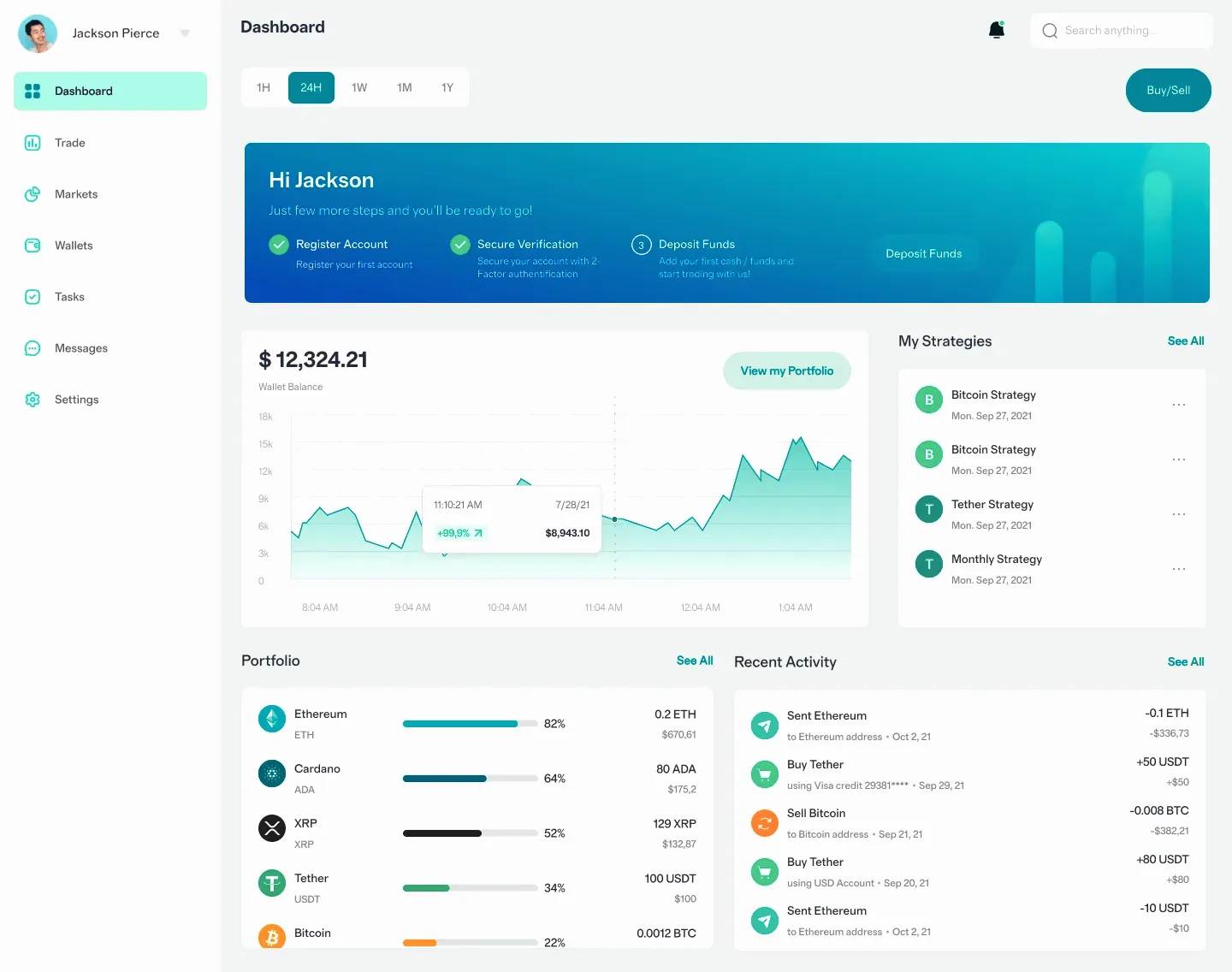 Brenor Return portfolio strategy