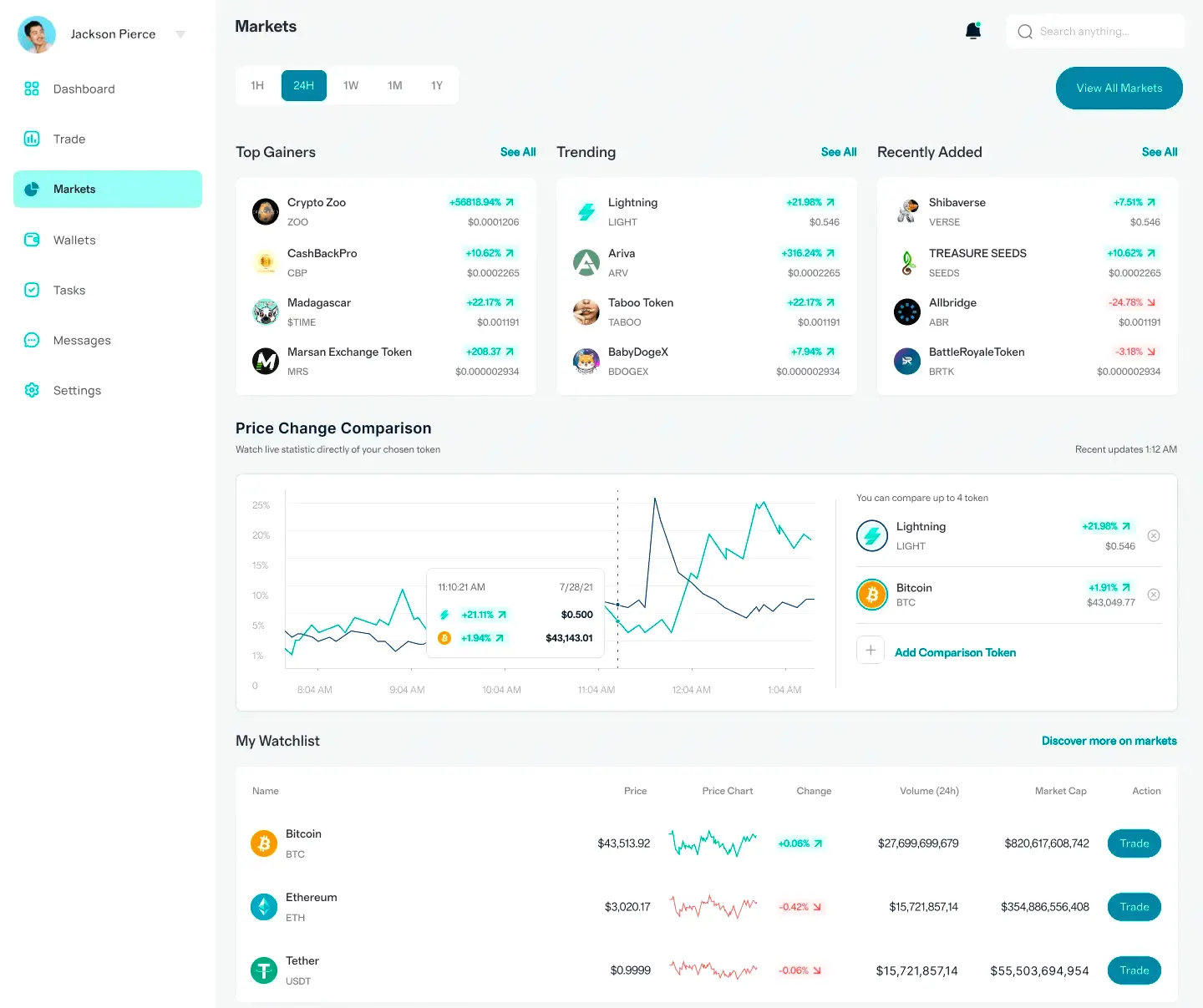 Brenor Return automated investment