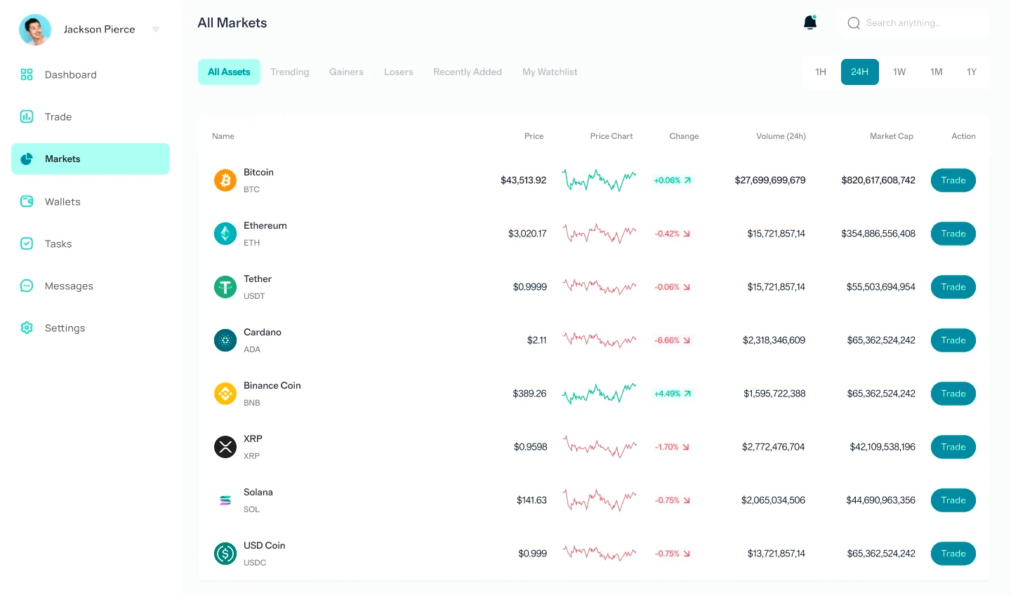 Brenor Return investment app